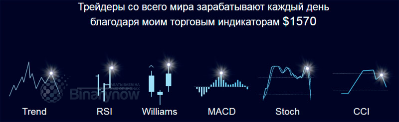 Набор подходящих индикаторов